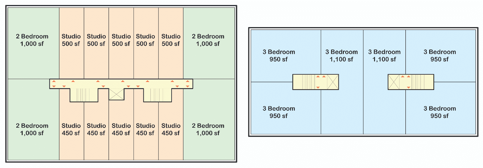 A diagram showing the differing layout of point access blocks and their stairways. 