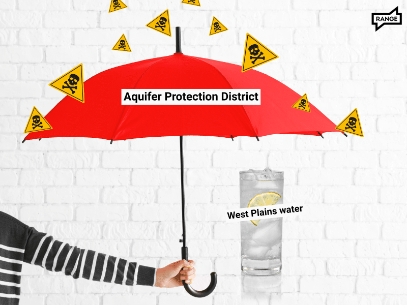 West Plains aquifer protection, coming soon to a ballot near you?